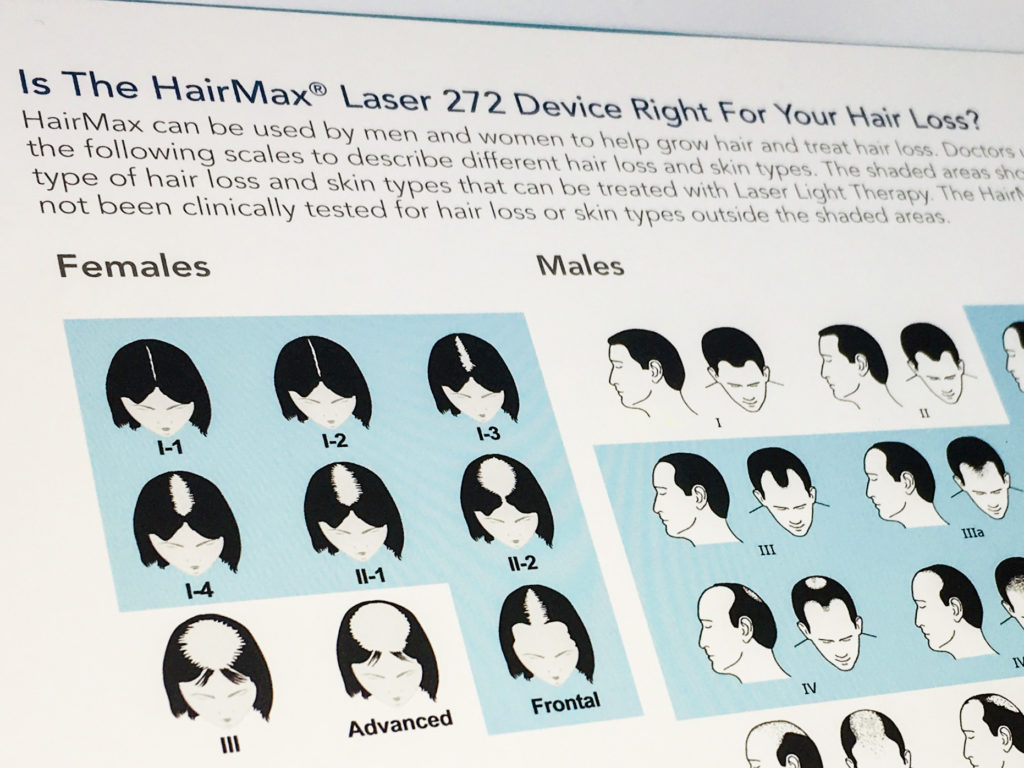 THE HairMax PowerFlex Cap DEVICE